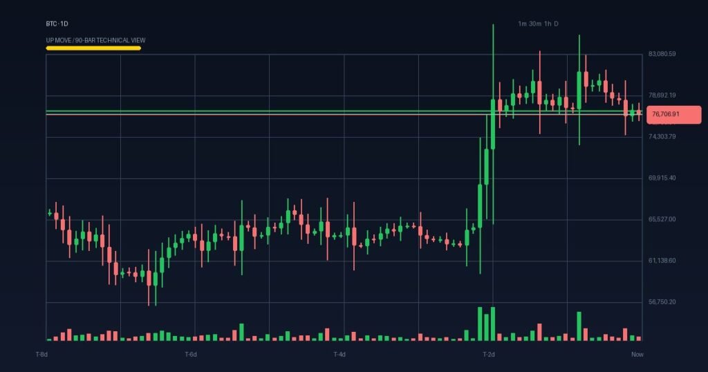 Bitcoin Faces Institutional Outflows and Fed Rate Hike Fears as Ethereum Draws Capital Bitcoin Faces Institutional Outflows and Fed Rate Hike Fears as Ethereum Draws Capital