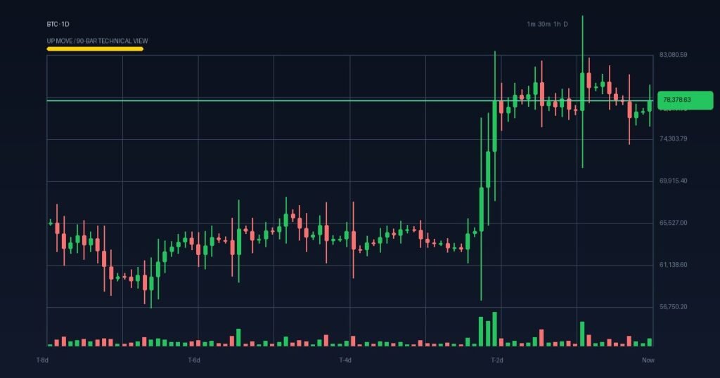Bitcoin Holds Ground as Institutions Shift ETF Capital to Ethereum Ahead of CLARITY Act Vote Bitcoin Holds Ground as Institutions Shift ETF Capital to Ethereum Ahead of CLARITY Act Vote