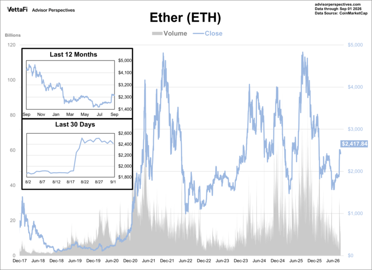 crypto-eth.last12months-30days