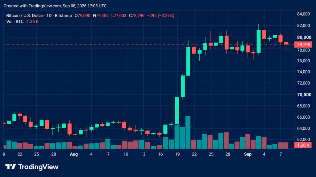Crypto Liquidations Hit $264M as Bitcoin Price Slides Ahead of CPI Data Crypto Liquidations Hit $264M as Bitcoin Price Slides Ahead of CPI Data