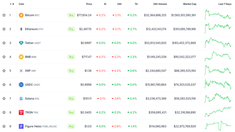Crypto Market Overview September 10
