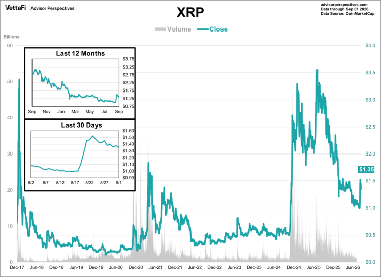 crypto-xrp-12months-30days.png