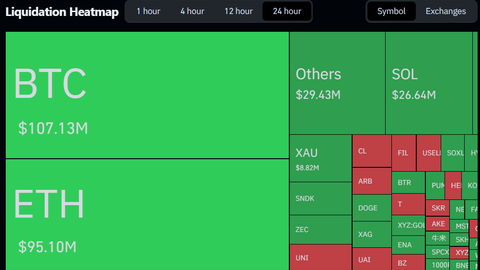 Crypto Liquidations September 2