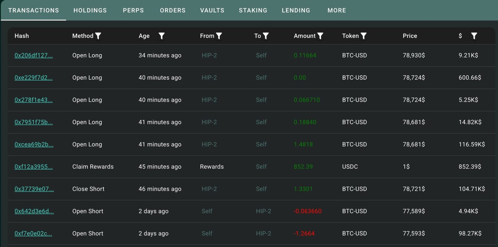 Bitcoin Price in Focus as James Wynn Changes his Position | Source: X