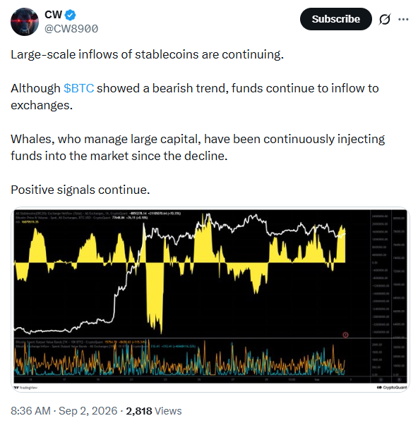 Bitcoin (BTC) Price Outlook and Stablecoin Inflow | Source: CW