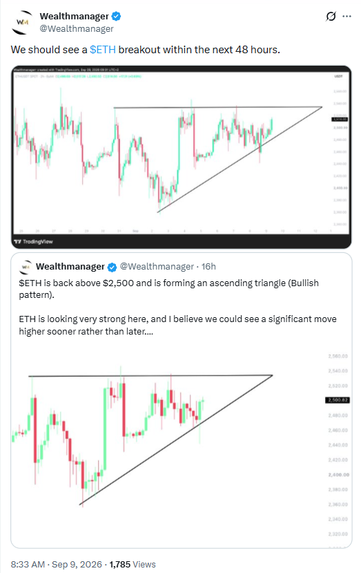 Ethereum Price Breakout Analysis | Source: Wealthmanager