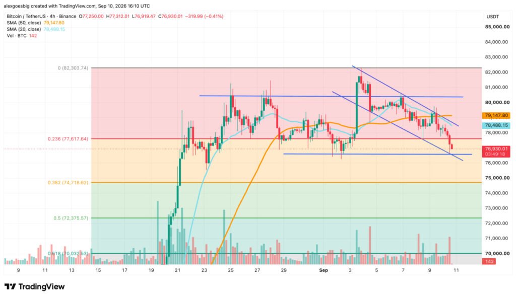 Bitcoin Price Tests Key Support Line With Sellers Missing All Month Bitcoin Price Tests Key Support Line With Sellers Missing All Month