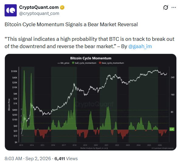 BTC Crypto Cycle Momentum Outlook | Source: CryptoQuant