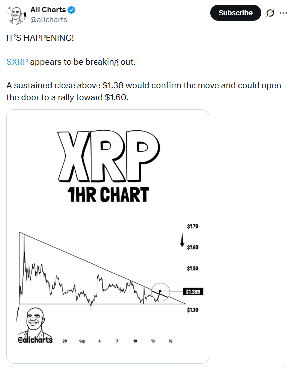 XRP Price Breaking Out Analysis | Source: Ali Charts