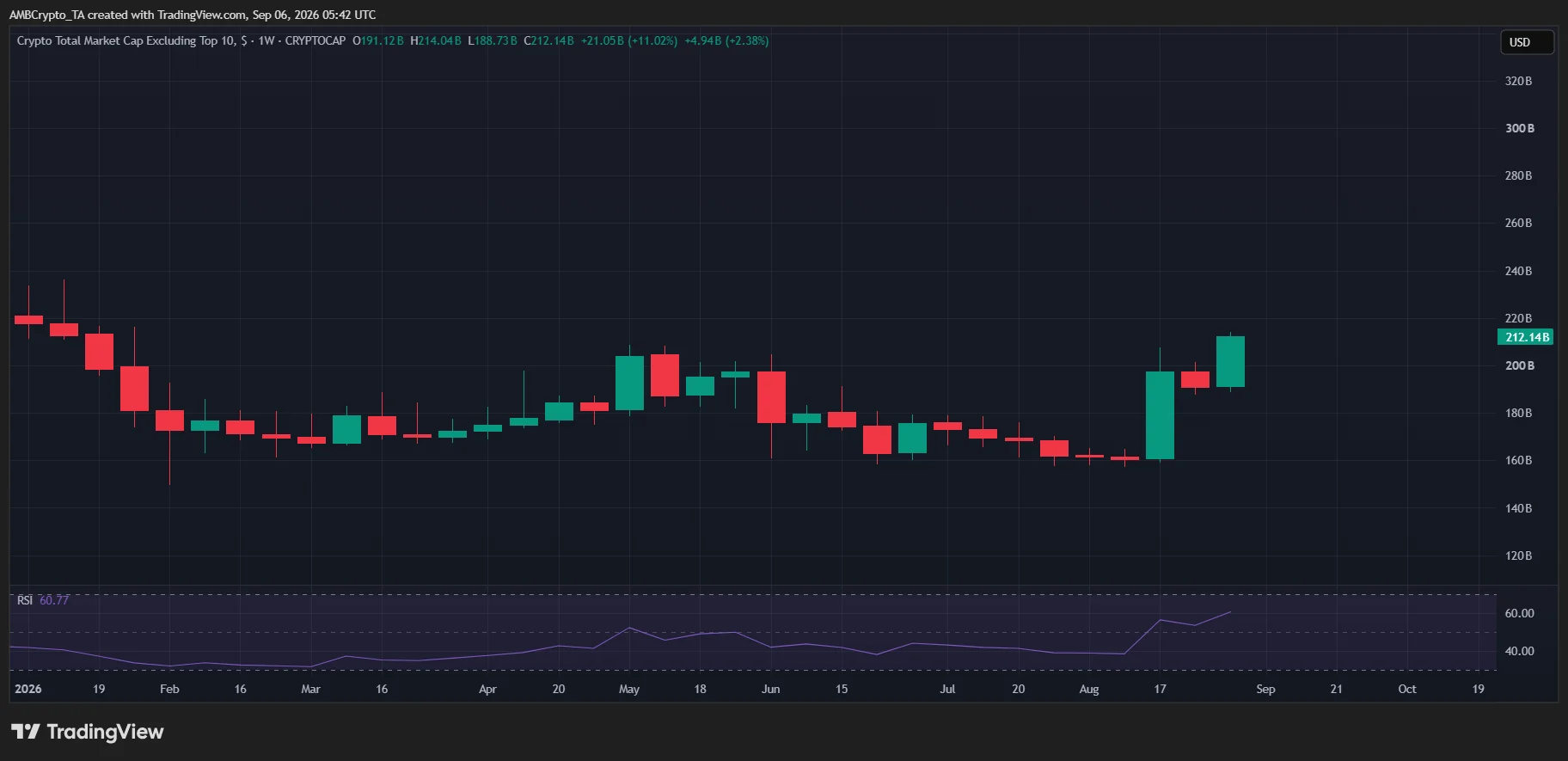 altcoin rally