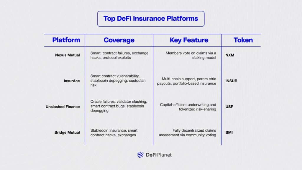 DeFi Insurance 101: How It Works, Benefits, and Risks DeFi Insurance 101: How It Works, Benefits, and Risks