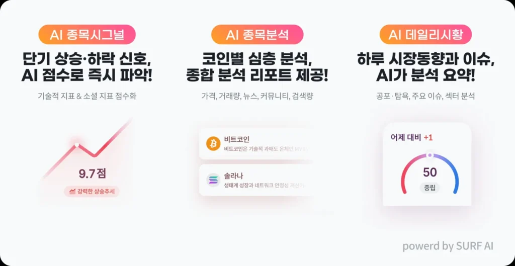 Bithumb Launches ‘Bithumb AI’ to Analyze 200 Crypto Tokens in Real Time