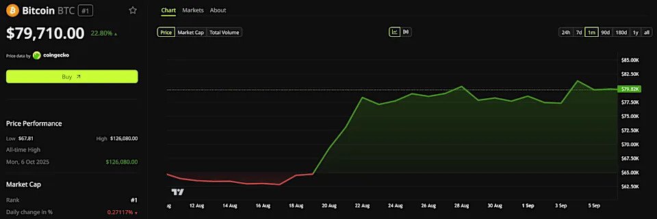 Bitcoin Price Chart. Source: BeInCrypto