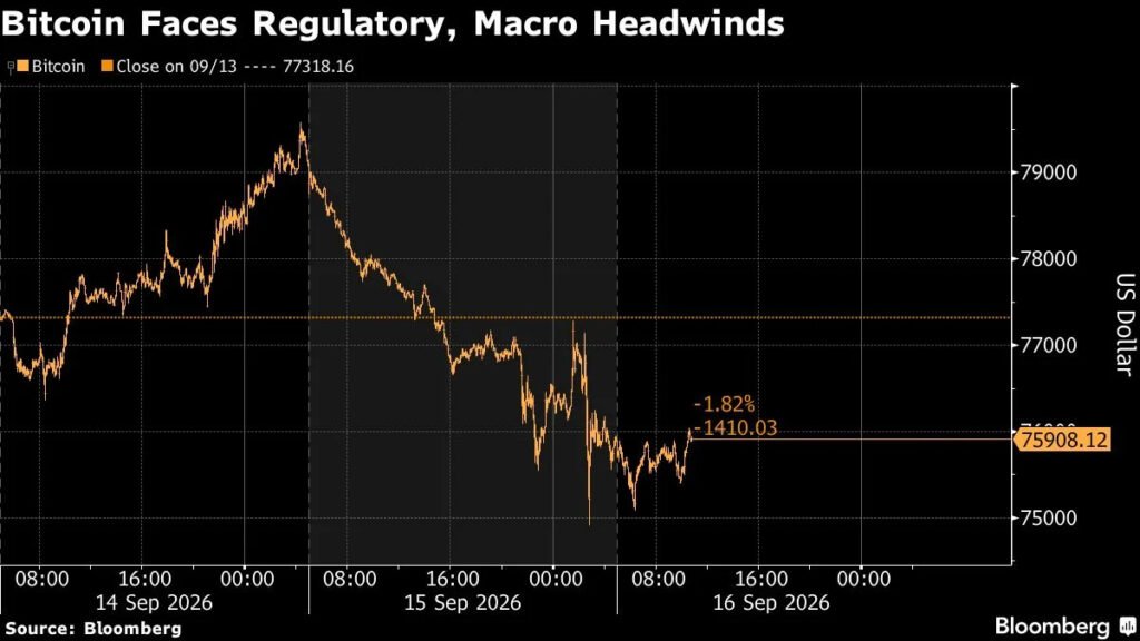 Bitcoin Under Renewed Pressure as Looming Fed Hike Adds to Woes Bitcoin Under Renewed Pressure as Looming Fed Hike Adds to Woes