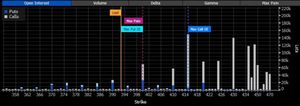 The Debasement Trade Splits as Gold and Bitcoin Bets Diverge The Debasement Trade Splits as Gold and Bitcoin Bets Diverge