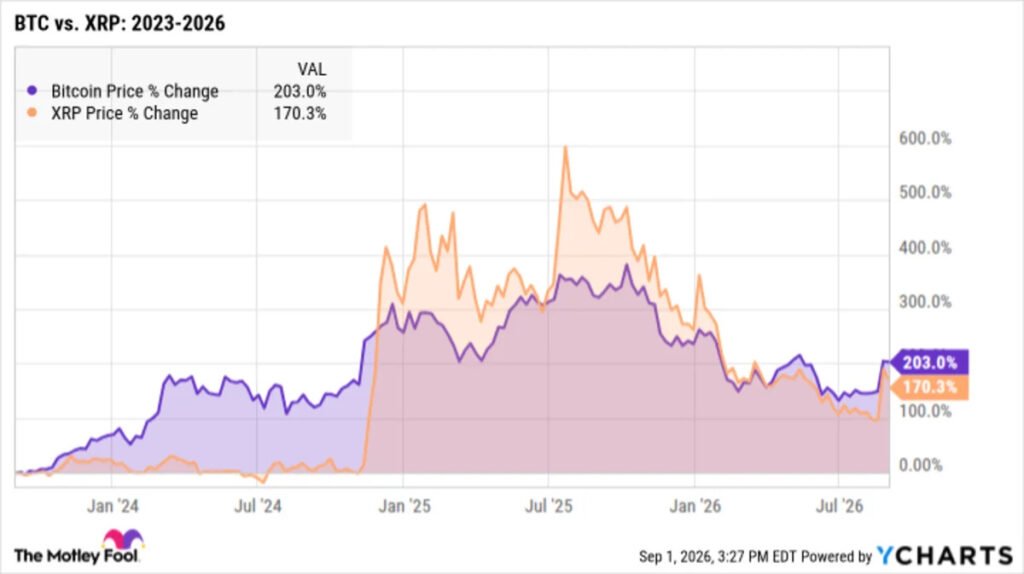 Better Buy: XRP vs. Bitcoin