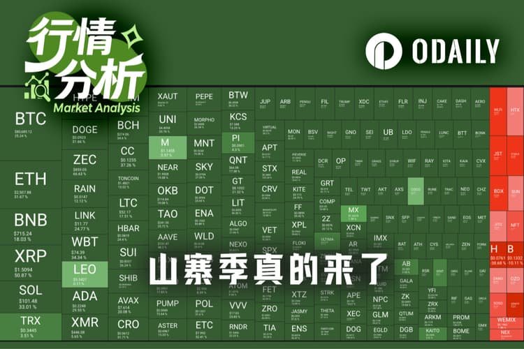 Altcoin Season Has Just Begun: 92% of Tokens Rallying, Total Market Cap Back Above $1 Trillion