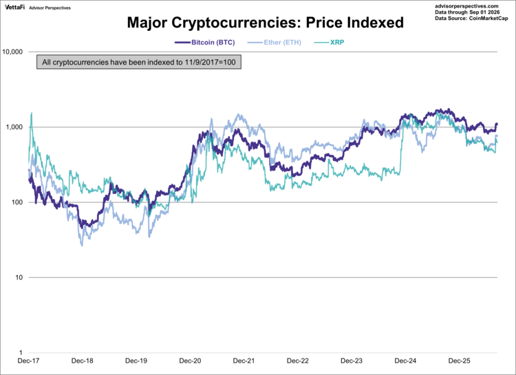 major-crypto-all-price-indexed.png