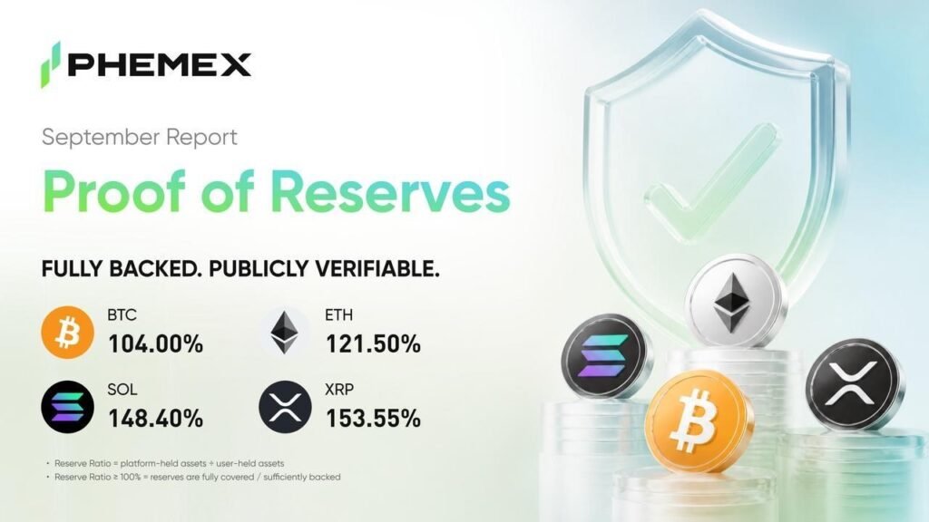 Phemex Reinforces Institutional Safety with 100%+ September Reserves Phemex Reinforces Institutional Safety with 100%+ September Reserves