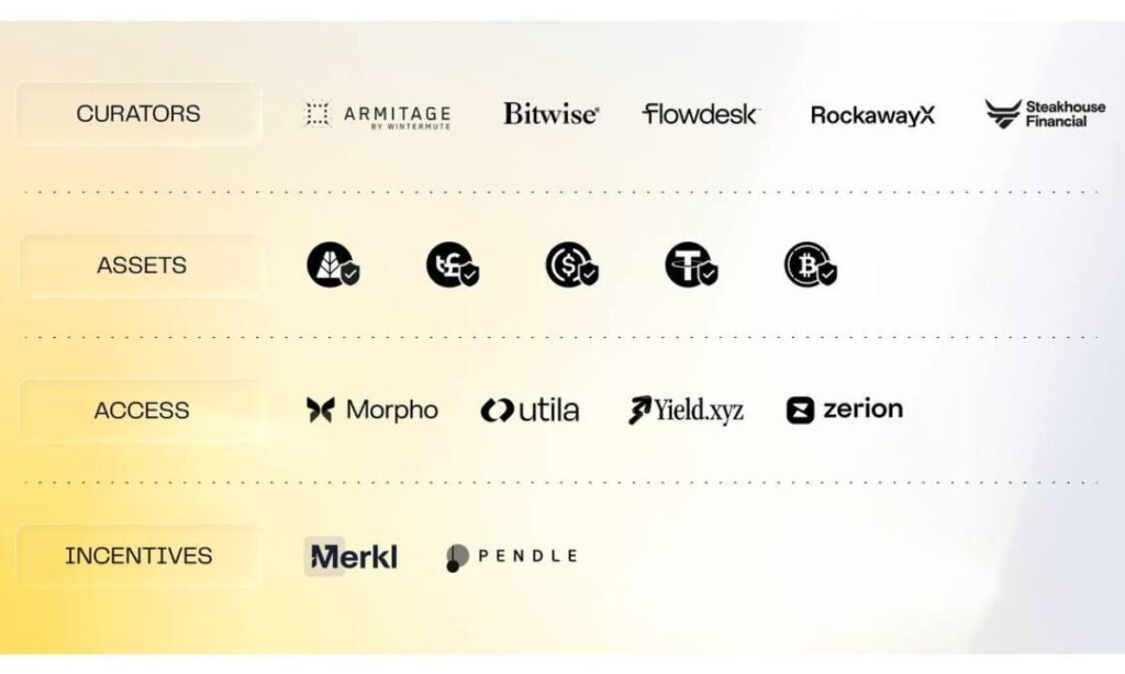 Zama Opens Confidential Access to DeFi’s Existing Yield Venues Zama Opens Confidential Access to DeFi's Existing Yield Venues