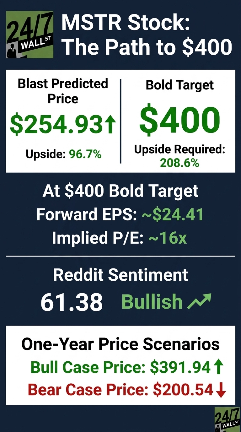 An infographic titled