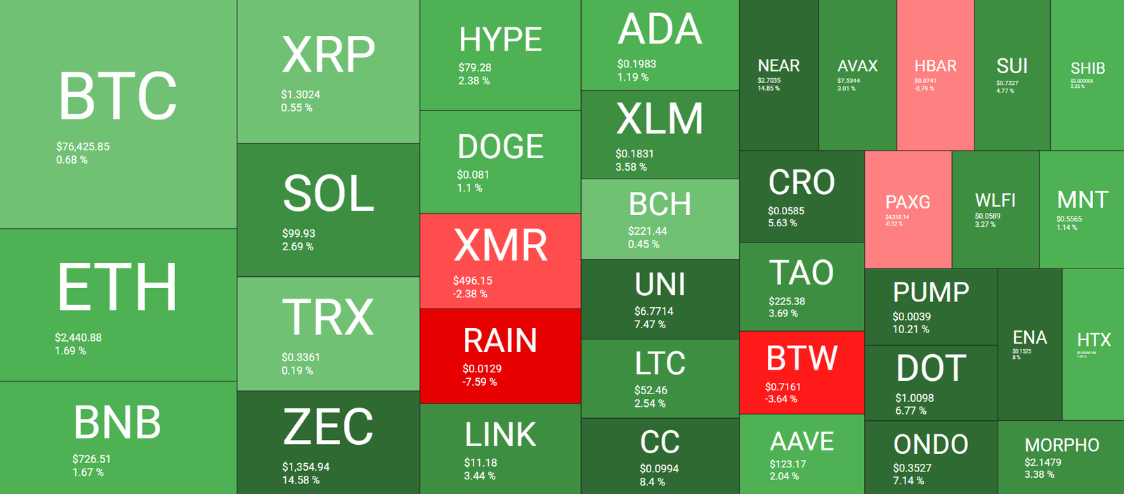 Cryptocurrency Market Overview September 17. Source: QuantifyCrypto