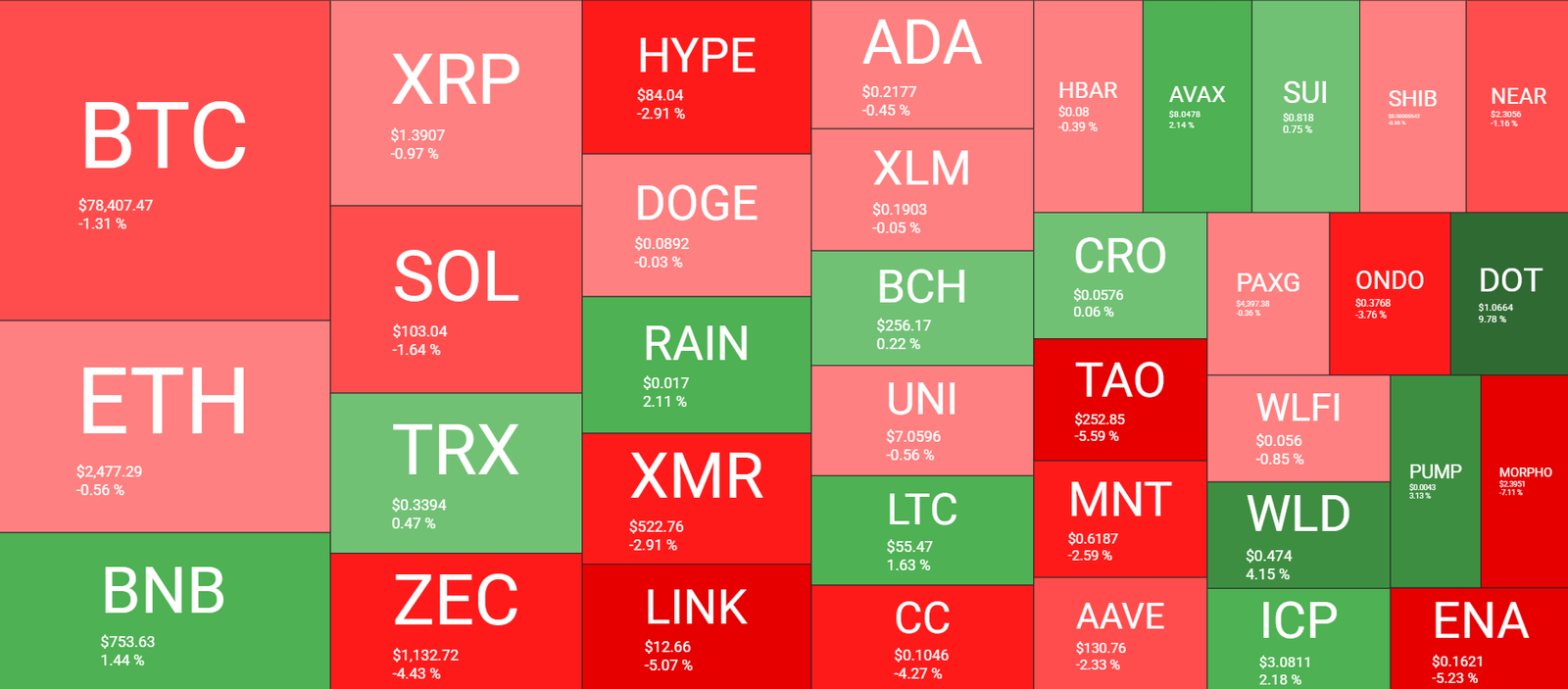 Cryptocurrency Market Overview September 8. Source: QuantifyCrypto