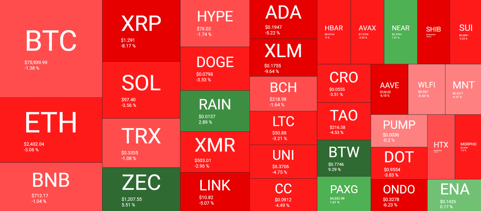 Cryptocurrency Market Overview September 16. Source: QuantifyCrypto