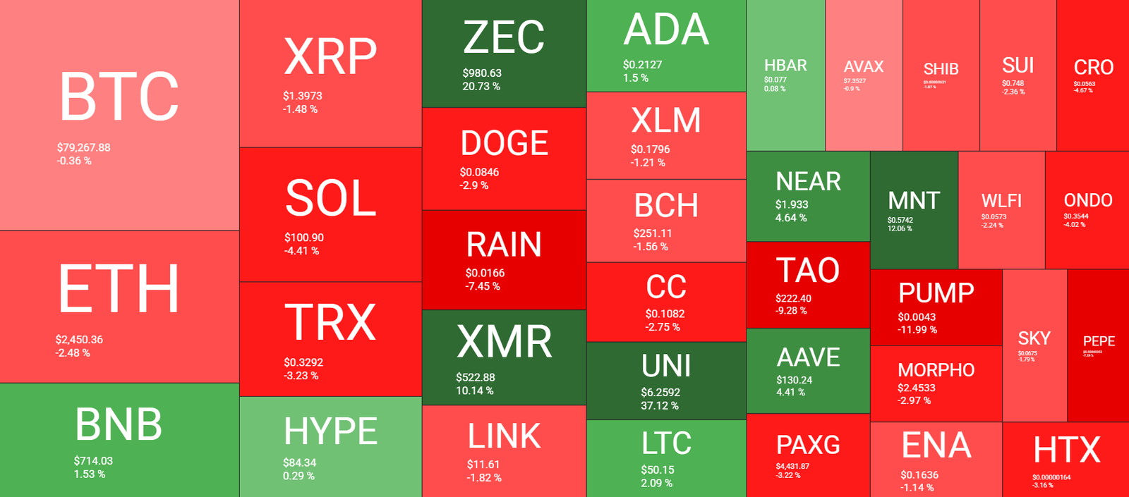 Cryptocurrency Market Overview Weekly, September 4. Source: QuantifyCrypto