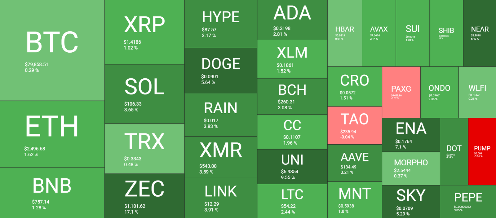 Cryptocurrency Market Overview September 6. Source: QuantifyCrypto