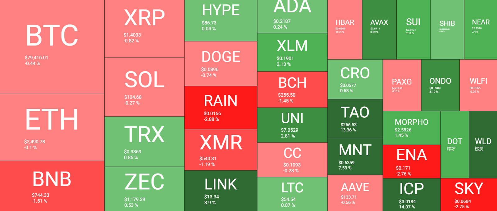 Cryptocurrency Market Overview September 7. Source: QuantifyCrypto