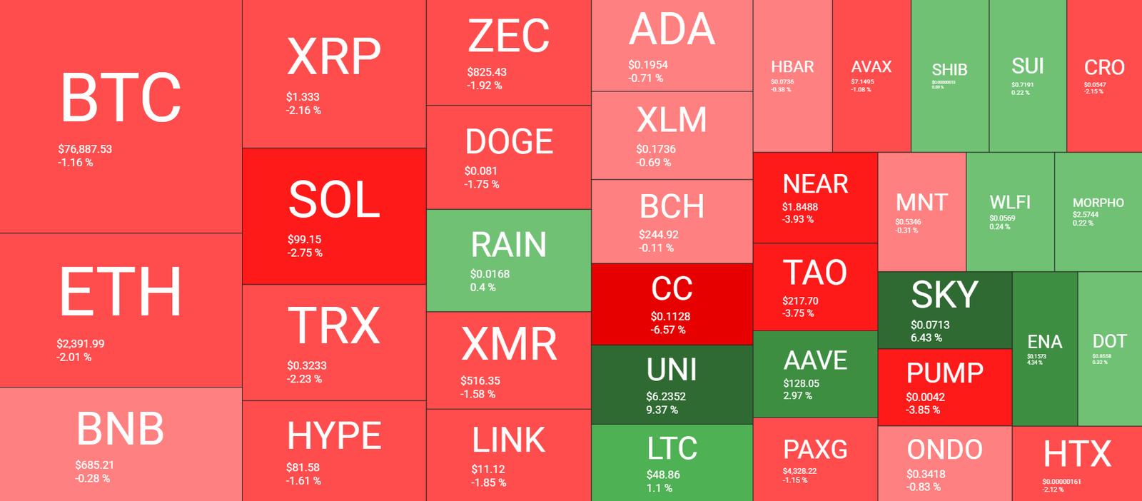 Crypto Market Overview September 2. Source: QuantifyCrypto