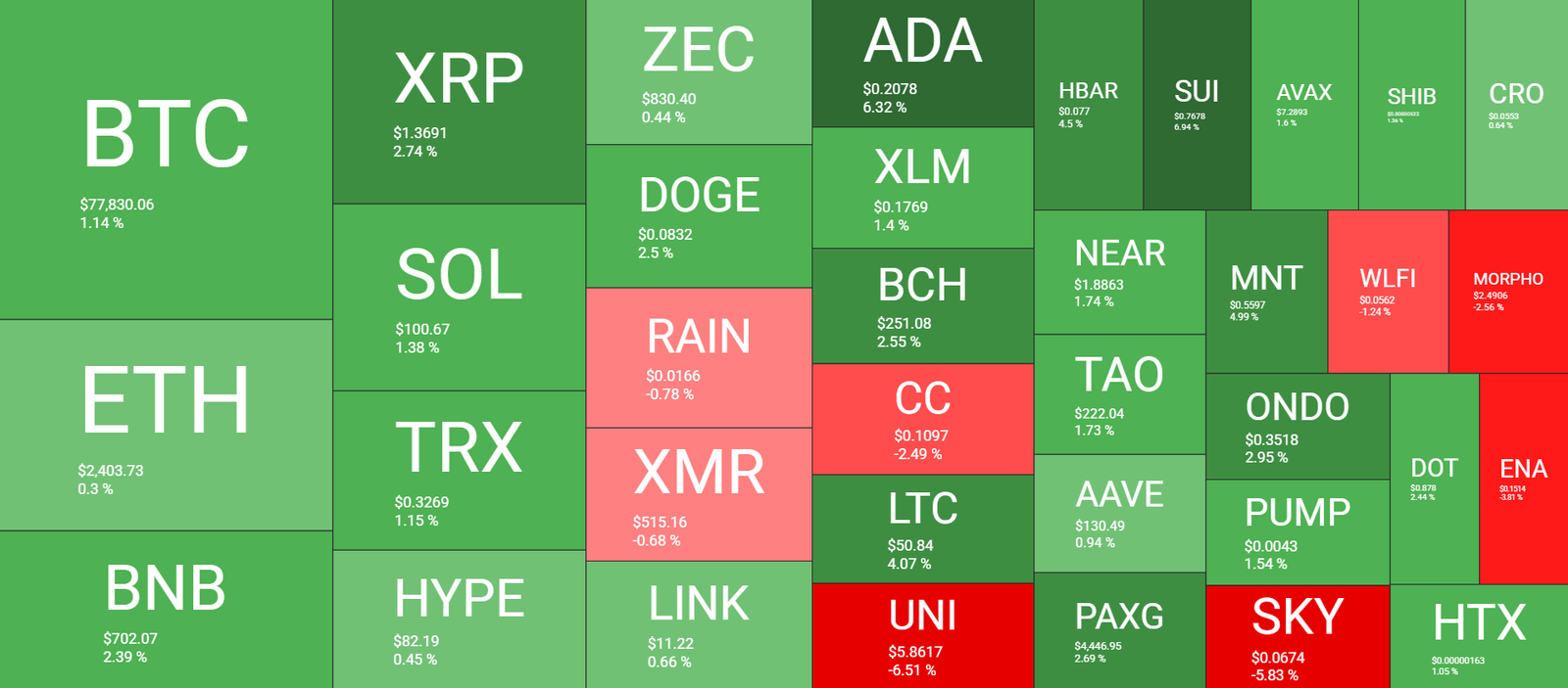 Cryptocurrency Market Overview September 3. Source: QuantifyCrypto