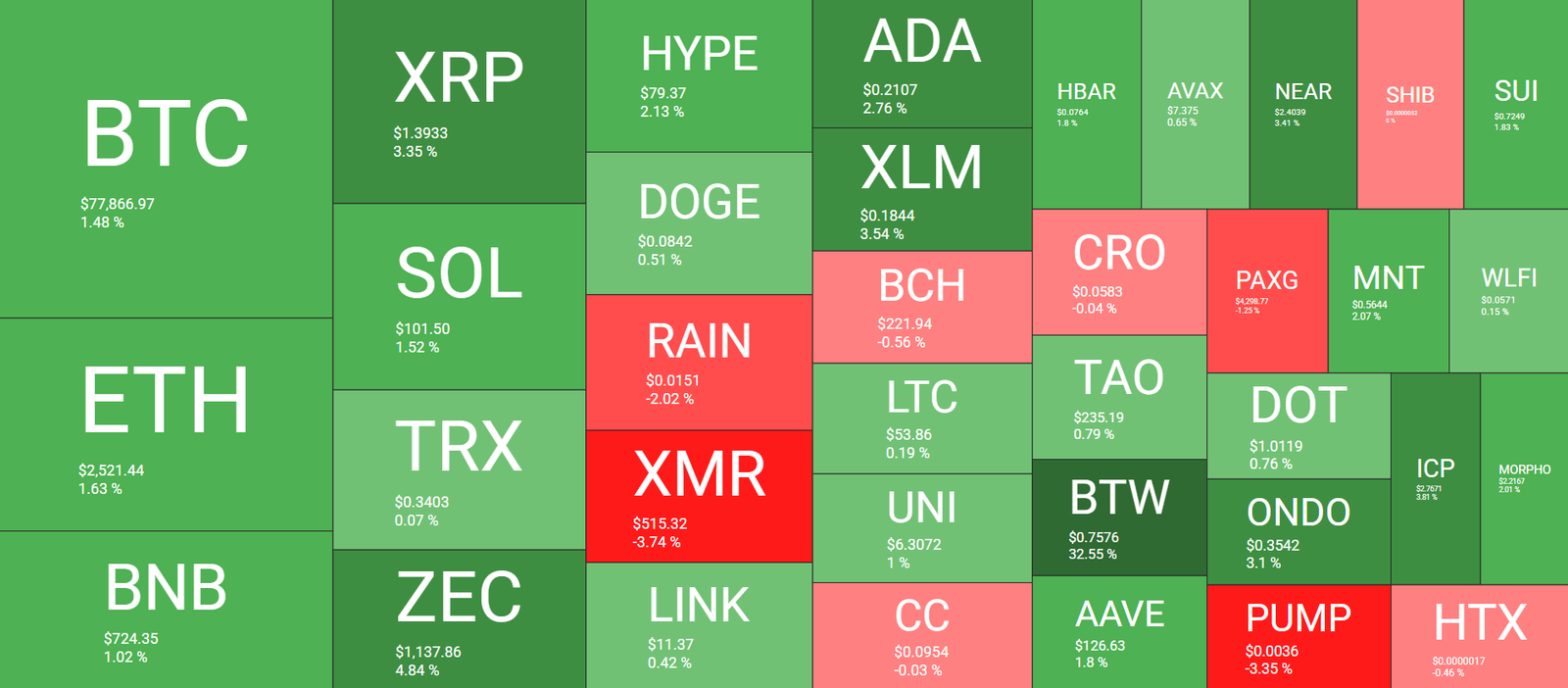 Cryptocurrency Market Overview September 14. Source: QuantifyCrypto