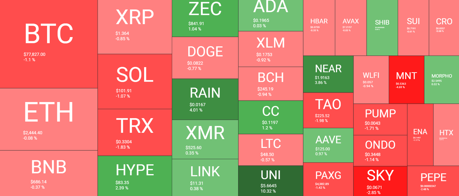 Cryptocurrency Market Overview September 1. Source: QuantifyCrypto