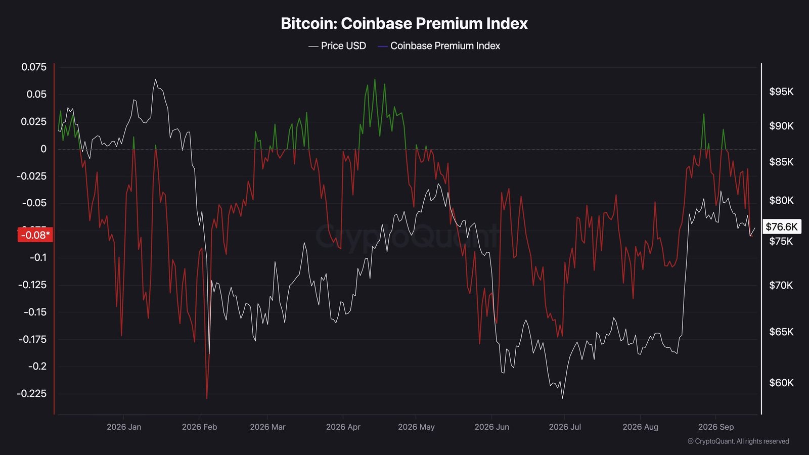 btc_coinbase_premium_index_chart_1709261