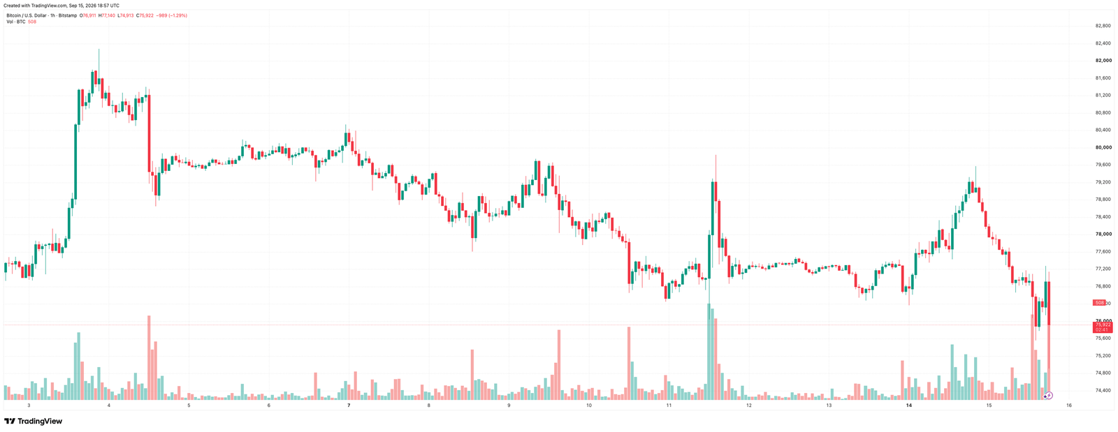 BTCUSD_2026-09-15_21-57-20