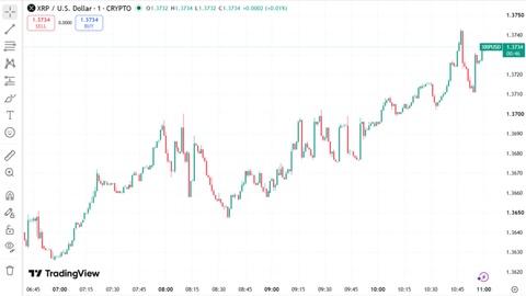 XRP Price Chart September 12