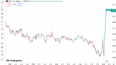 XRP Price Chart September 16